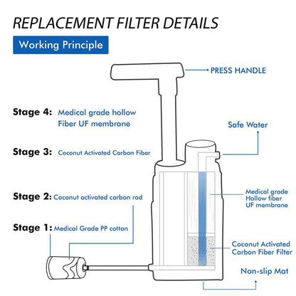 Multistage Outdoor Water Purifier for Emergency Camping Wilderness Survival