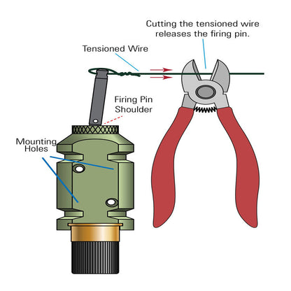 Tent Hazard Alarm Brake Cable Holder